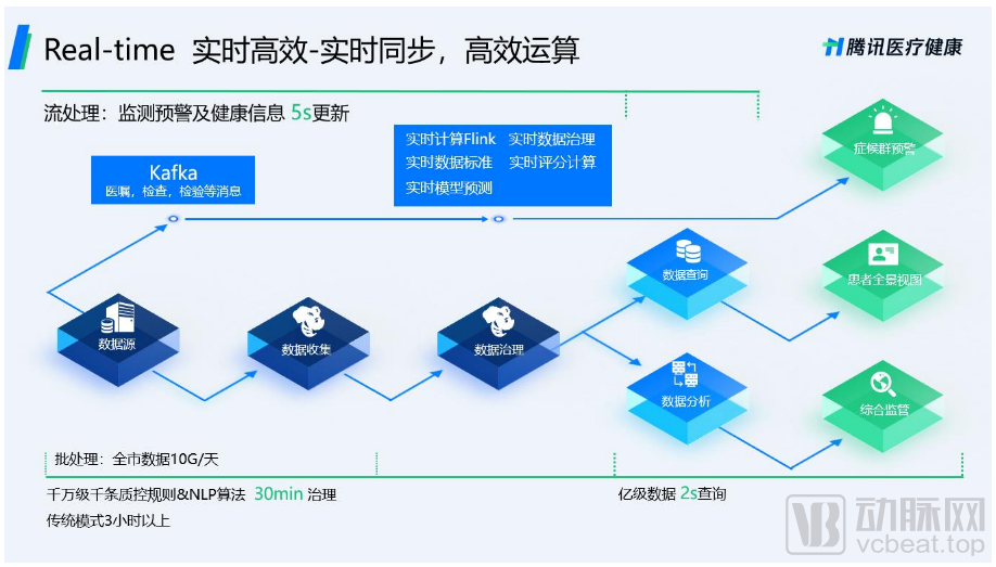 CHIMA2021，6个关于医疗信息化趋势的探索