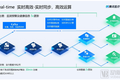 CHIMA2021，6个关于医疗信息化趋势的探索