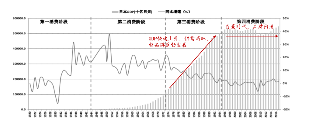 消费浪潮之下，信息深加工消解内卷