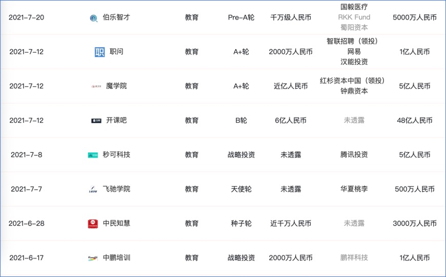 急谋收缩、转型，教培机构生死时速