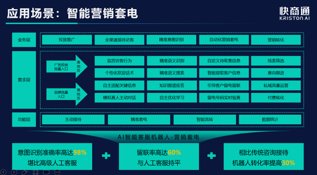 华夏医院集团携手快商通，开启智能数字化营销新模态