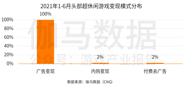 超休闲游戏报告首发：用户3.8亿2021年收入或超180亿的巨大市场浮出水面