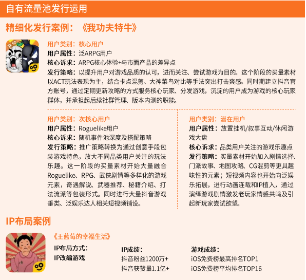 超休闲游戏报告首发：用户3.8亿2021年收入或超180亿的巨大市场浮出水面