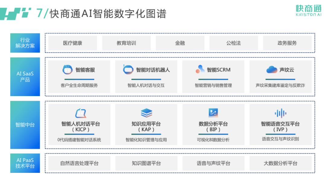 携手厦门港务集团，快商通助力打造港口智慧化转型“厦门样本”