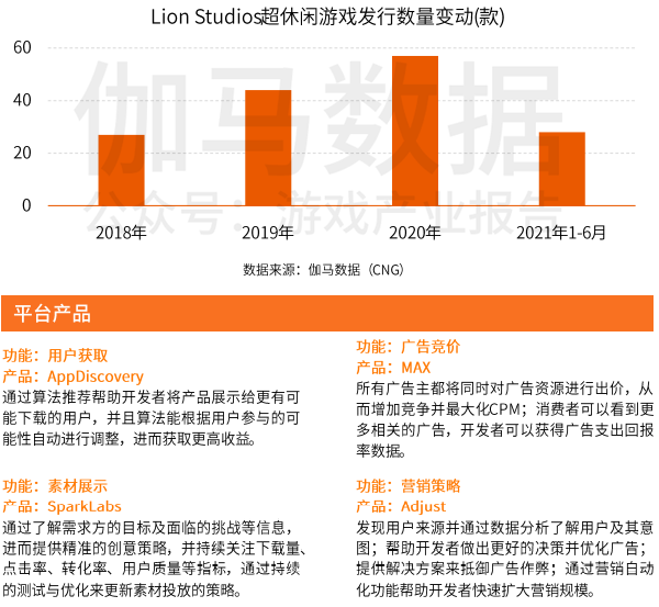 超休闲游戏报告首发：用户3.8亿2021年收入或超180亿的巨大市场浮出水面