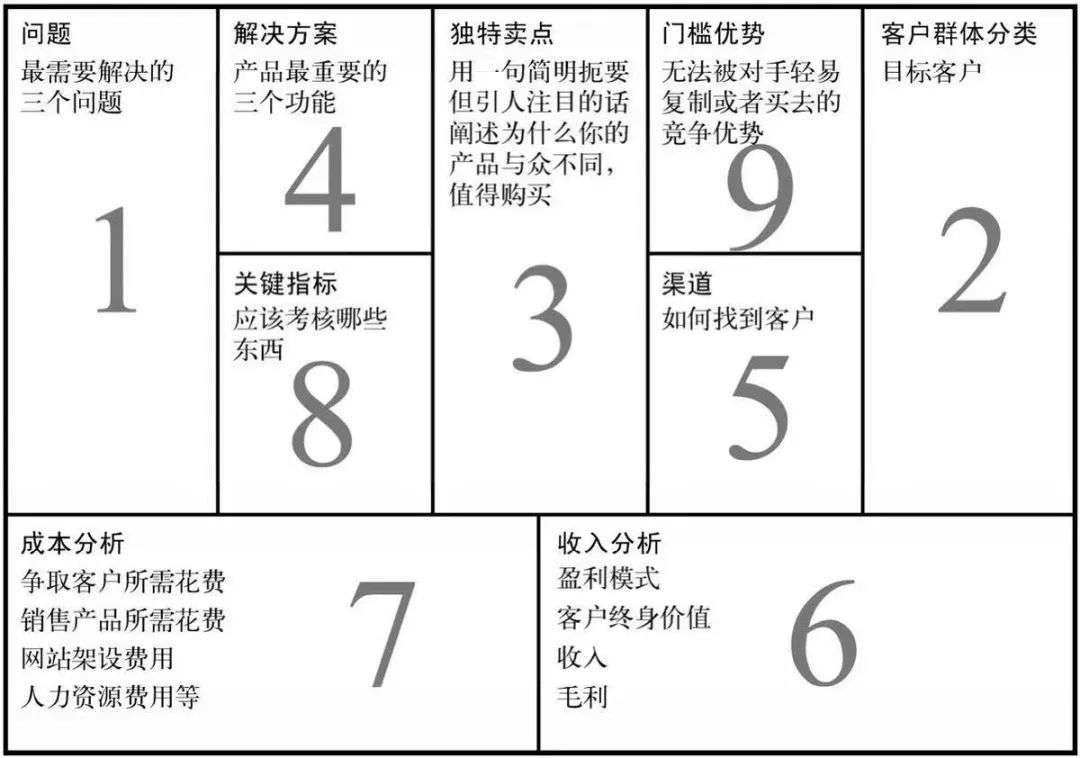 SaaS商业模式分析怎么做？