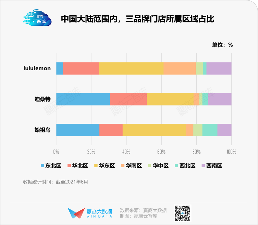 为什么你一眼就能看见lululemon、迪桑特、始祖鸟？