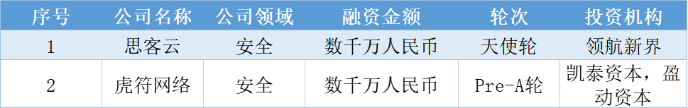 本周国内融资金额超81.84亿元人民币，过亿元融资交易达25笔 | 投融资周报0726-0730