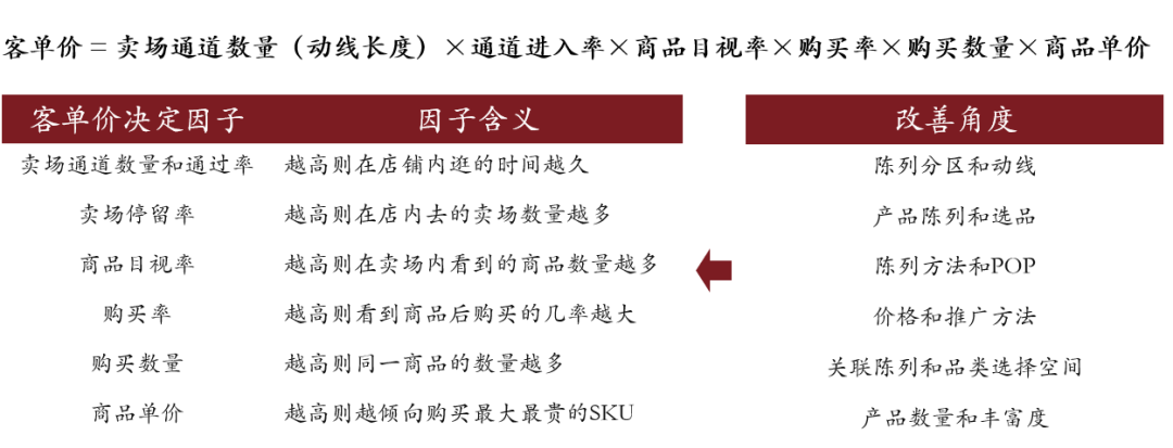 唐吉诃德启示录：利用5个运营法则，抓住消费者