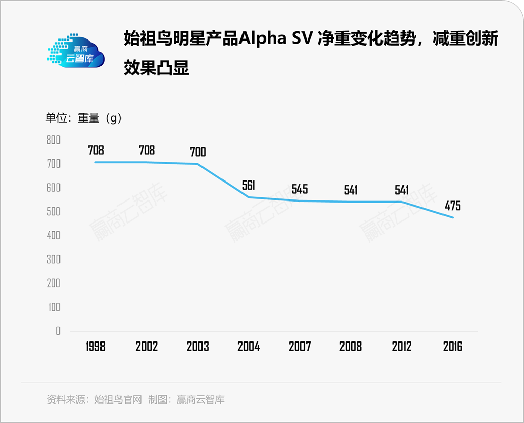 为什么你一眼就能看见lululemon、迪桑特、始祖鸟？