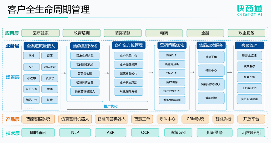 华夏医院集团携手快商通，开启智能数字化营销新模态