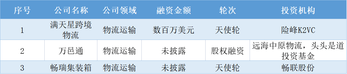 本周国内融资金额超81.84亿元人民币，过亿元融资交易达25笔 | 投融资周报0726-0730