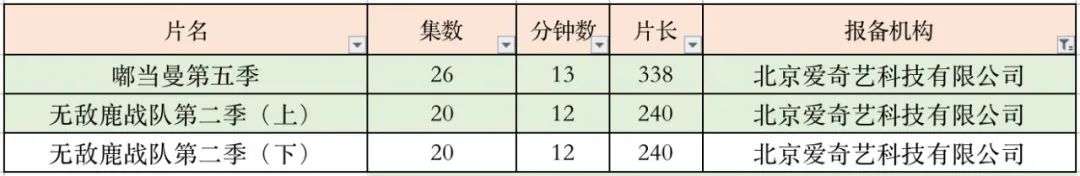 上半年285部国产电视动画备案了