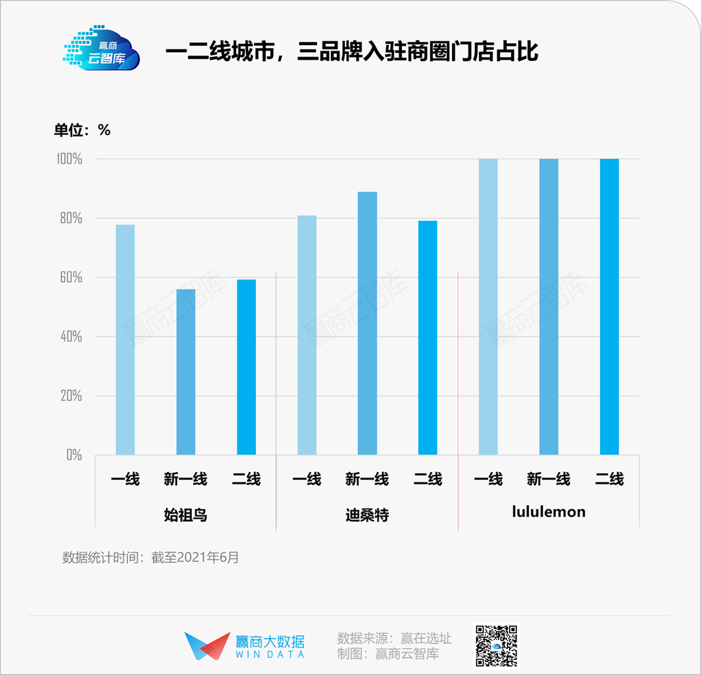 为什么你一眼就能看见lululemon、迪桑特、始祖鸟？