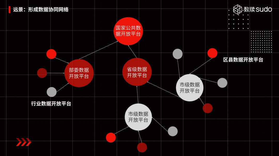 构建数据要素市场体系，隐私计算下的政务加速度 | 数牍科技在D·Future