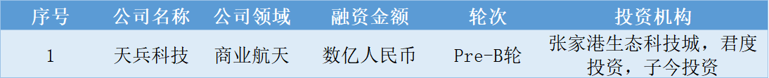 本周国内融资金额超81.84亿元人民币，过亿元融资交易达25笔 | 投融资周报0726-0730