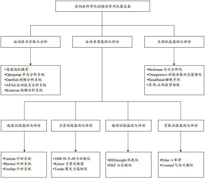 我研究我自己，苏炳添写论文“如何跑出亚洲最快”