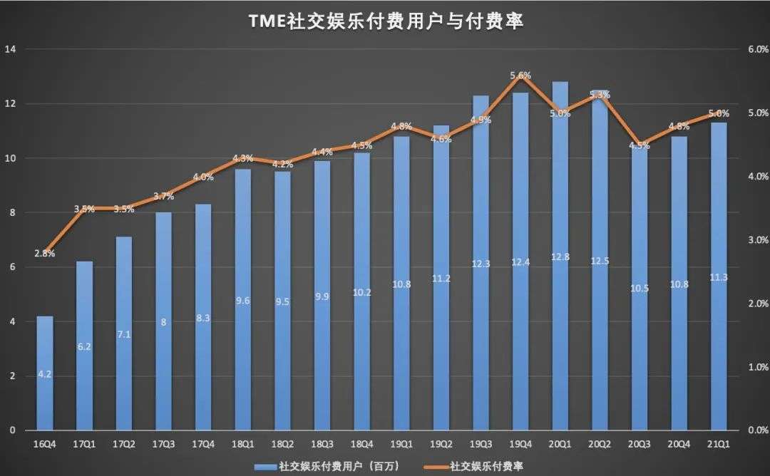 网易云音乐VS腾讯音乐，你Pick谁？