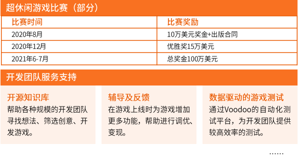 超休闲游戏报告首发：用户3.8亿2021年收入或超180亿的巨大市场浮出水面