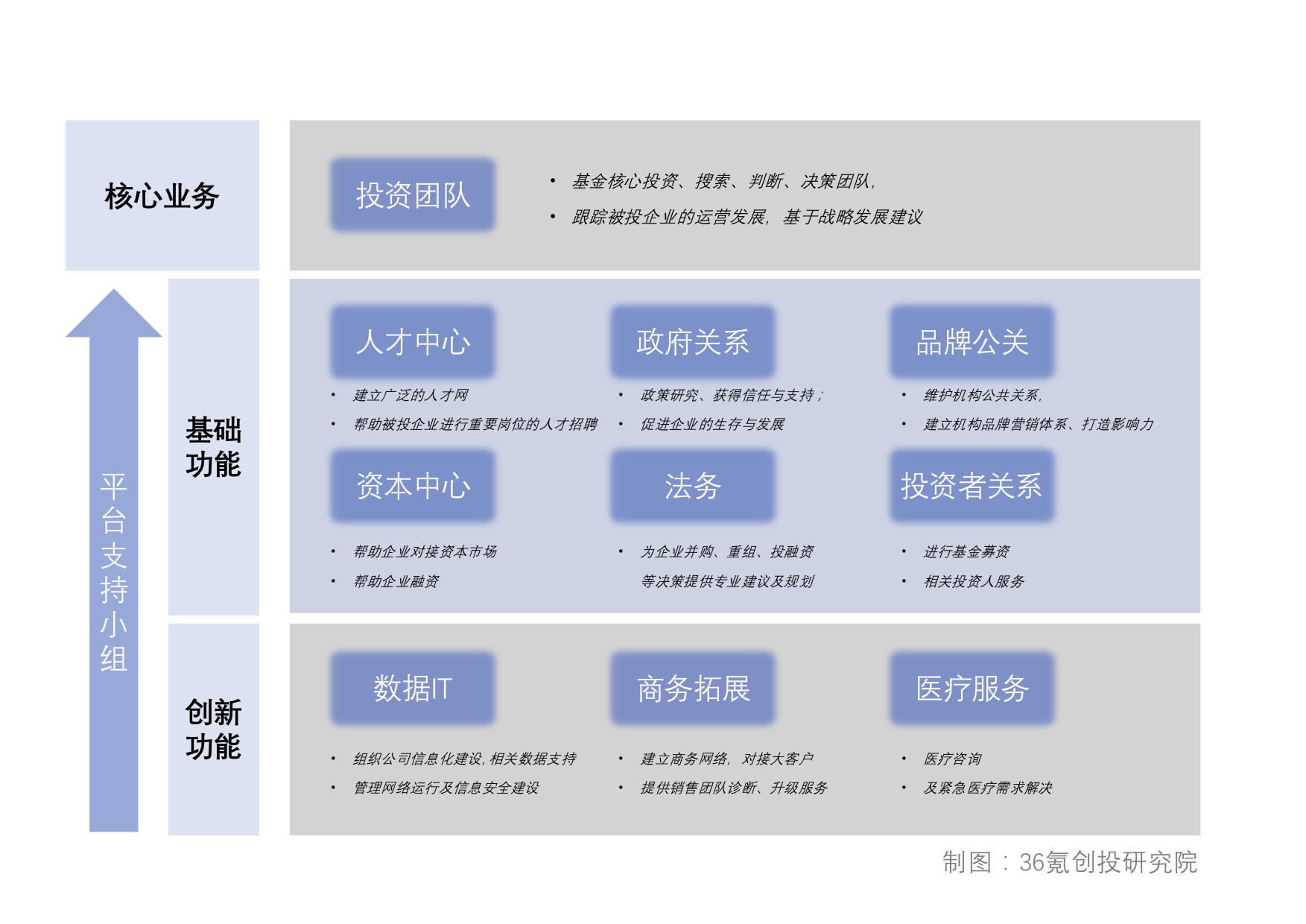 如何终结内卷？中国基金组织力大调查 | 36氪特别调研