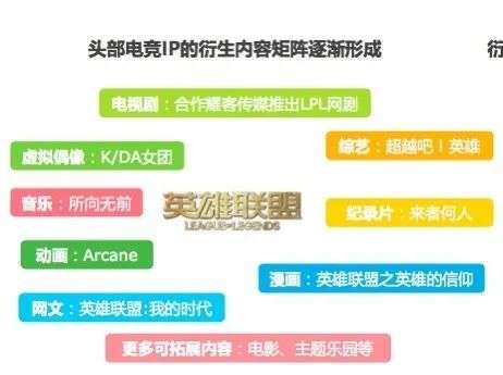 “王者荣耀”首部剧上线，能不能成“王者”？5年10部电竞剧口碑悬殊，这个因素或是关键