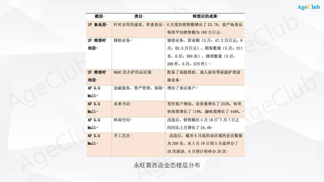 线下商超蕴藏老年行业破局点，老年大学进超市、银发主题商街/商场建设加速