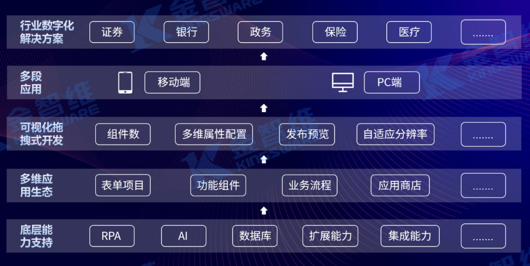 低代码如何赋能RPA？金智维为你拨开RPA+低代码前景的迷雾