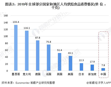 1家店估值1亿，烘焙品类是风口还是泡沫？