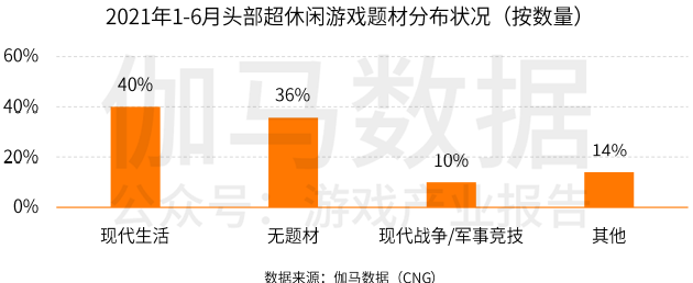 超休闲游戏报告首发：用户3.8亿2021年收入或超180亿的巨大市场浮出水面