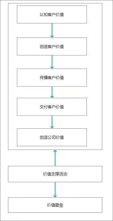 SaaS商业模式分析怎么做？