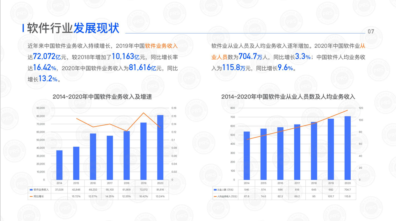 剖析行业发展，解决税务痛点——普道财税研究院发布《软件行业标准化税务优化方案蓝皮书》