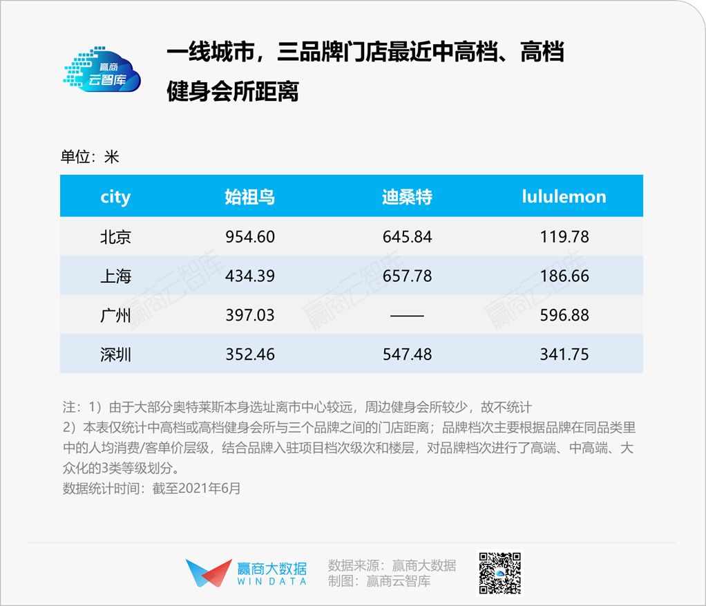 为什么你一眼就能看见lululemon、迪桑特、始祖鸟？