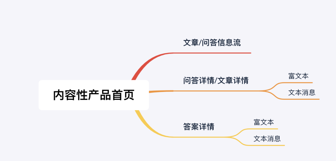 产品经理：交互方案的改变，带来截然不同的技术成本