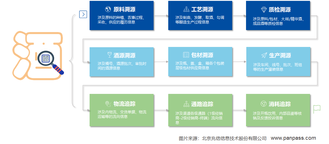 兆信科技一物一码体系，助力企业全链路数字化转型升级