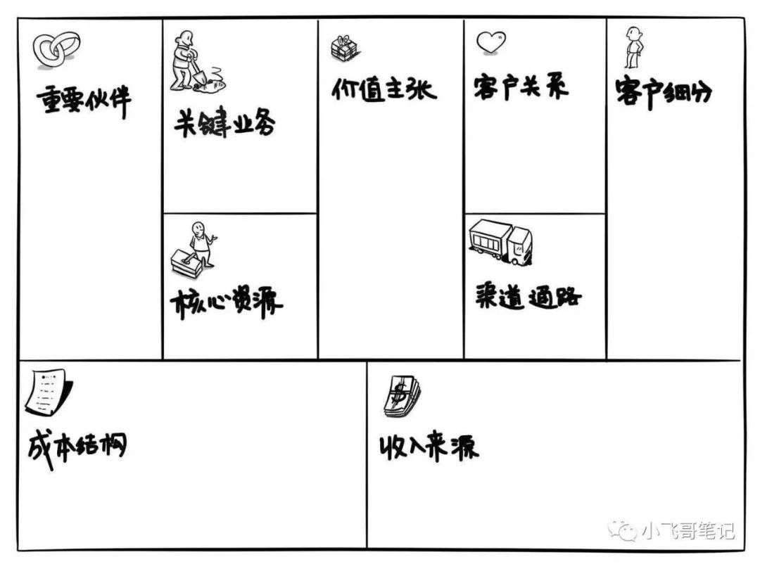 SaaS商业模式分析怎么做？