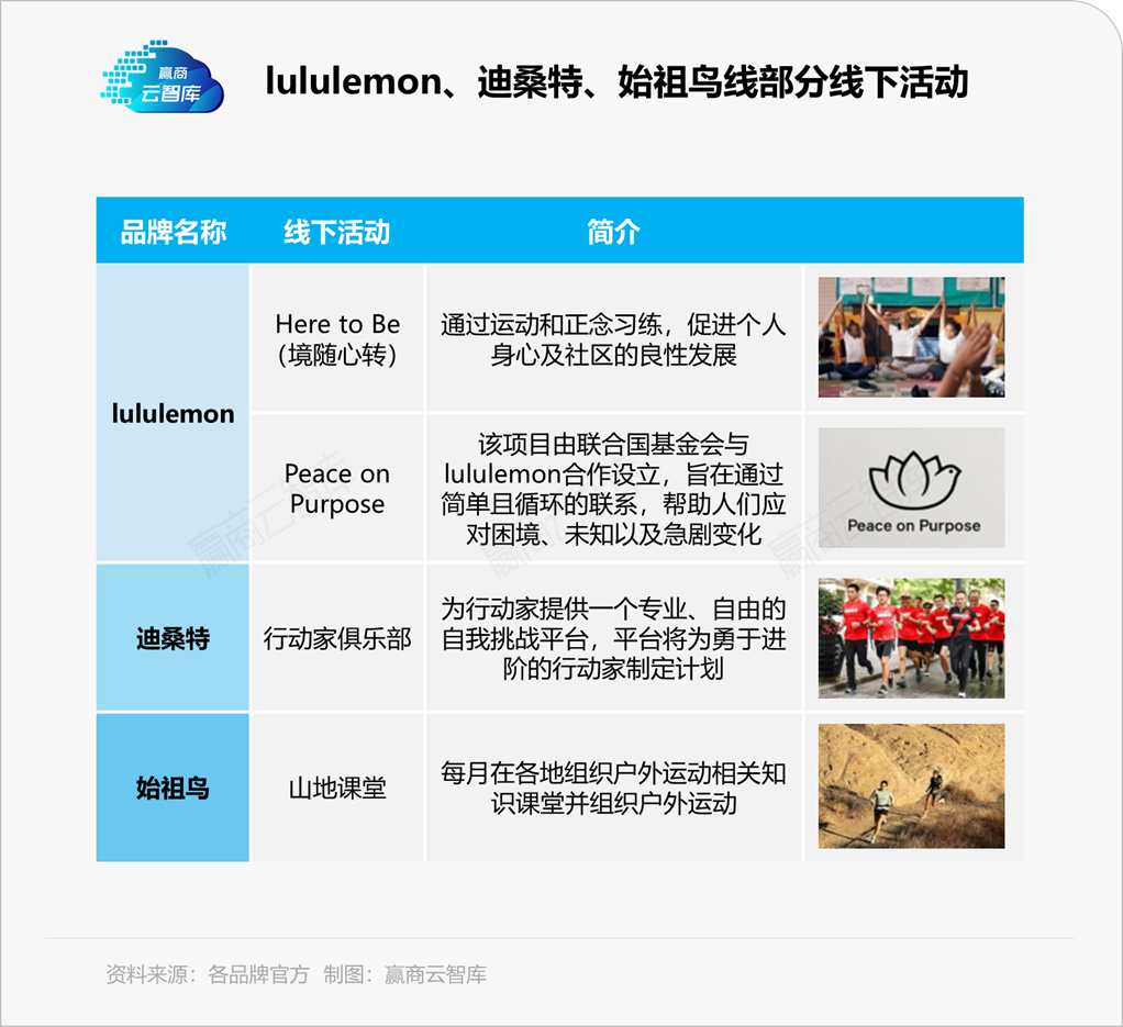 为什么你一眼就能看见lululemon、迪桑特、始祖鸟？