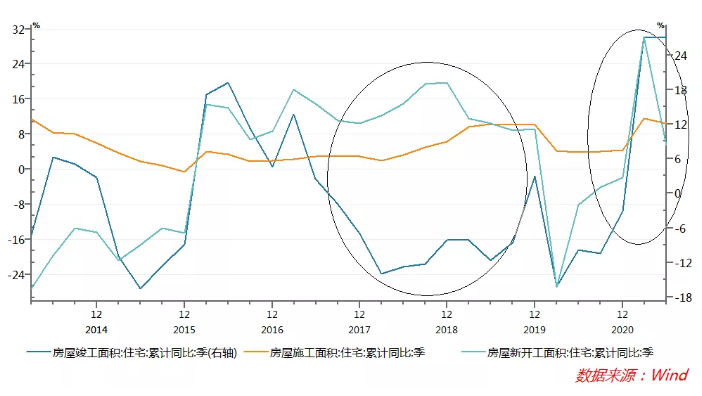 短视频平台卖家居，我看好它的2.5个理由