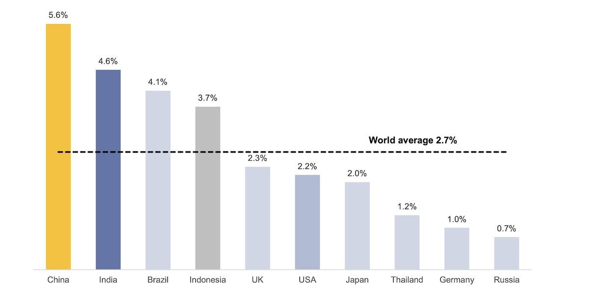 国外创投新闻 | 印度教育科技公司「Unacademy」H轮融资4.4亿美元，估值达34.4亿美元