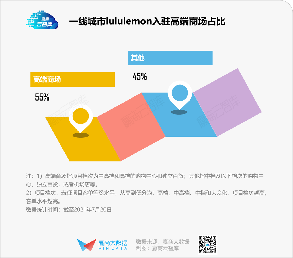 为什么你一眼就能看见lululemon、迪桑特、始祖鸟？