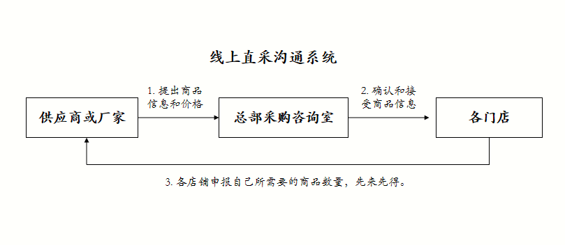 唐吉诃德3步走：如何从小折扣店到上市企业