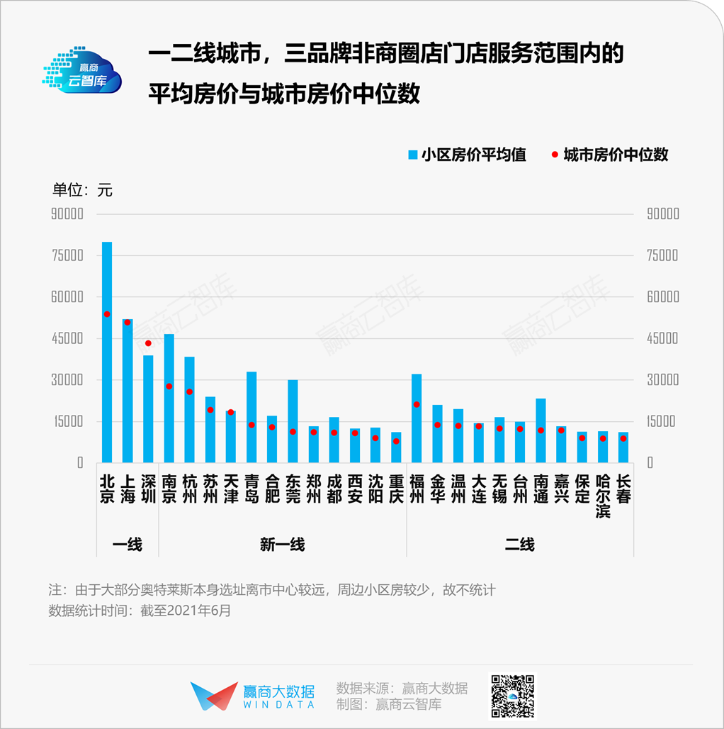 为什么你一眼就能看见lululemon、迪桑特、始祖鸟？