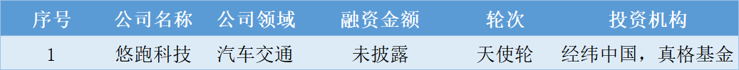 本周国内融资金额超81.84亿元人民币，过亿元融资交易达25笔 | 投融资周报0726-0730