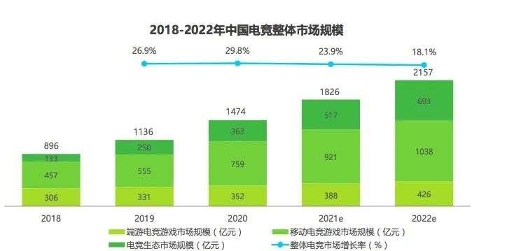 “王者荣耀”首部剧上线，能不能成“王者”？5年10部电竞剧口碑悬殊，这个因素或是关键