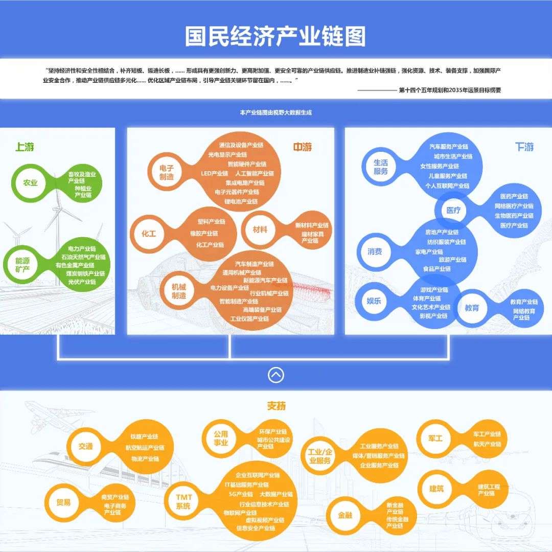 ESG投资新风口：视野数科用金融科技助力金融机构ESG评级体系建设