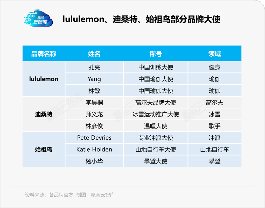 为什么你一眼就能看见lululemon、迪桑特、始祖鸟？