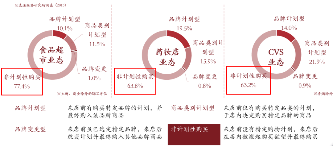 唐吉诃德启示录：利用5个运营法则，抓住消费者