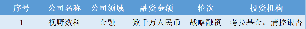 本周国内融资金额超81.84亿元人民币，过亿元融资交易达25笔 | 投融资周报0726-0730