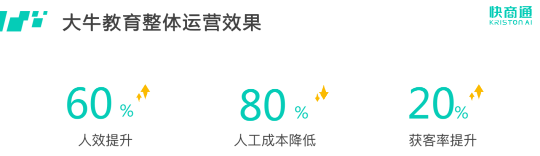 用20%人力成本做到160%+接待效率，大牛教育全流程营销数字化升级
