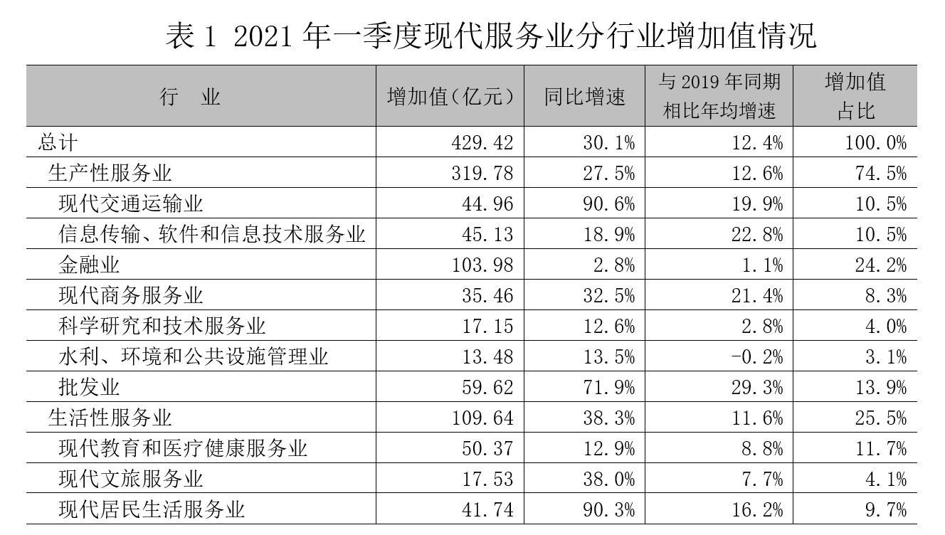 现代产业集群：海南实现经济跨越式发展的“矩阵打法”