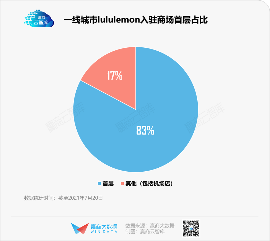 为什么你一眼就能看见lululemon、迪桑特、始祖鸟？